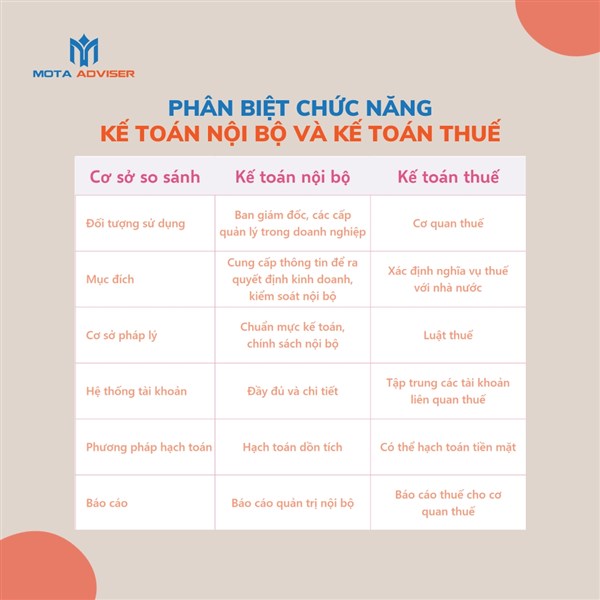 Phân biệt chức năng kế toán thuế và kế toán nội bộ