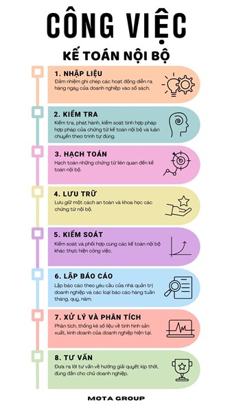 Công Việc Của Kế Toán Nội Bộ Trong Doanh Nghiệp