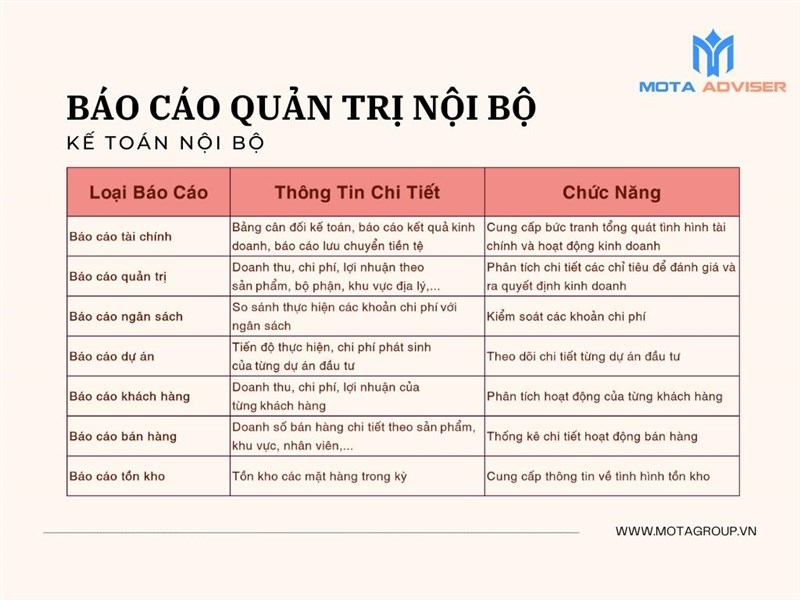 🔴 TỔNG HỢP CÁC LOẠI BÁO CÁO KINH DOANH THƯỜNG ĐƯỢC CHỦ DOANH NGHIỆP SỬ DỤNG