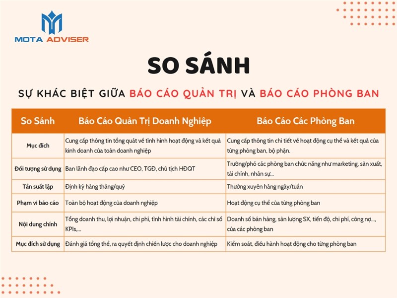 SO SÁNH BÁO CÁO QUẢN TRỊ NỘI BỘ VÀ BÁO CÁO CÁC PHÒNG BAN