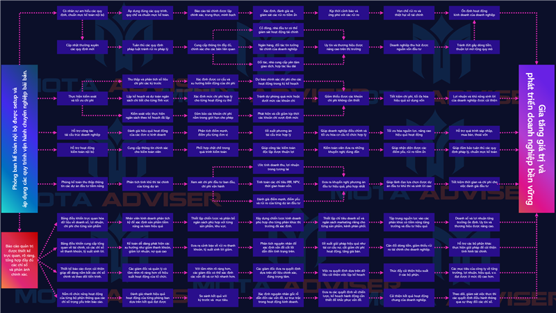 8 LỢI ÍCH NỔI BẬT CỦA PHÒNG KẾ TOÁN NỘI BỘ MÀ BẠN CÓ THỂ CHƯA BIẾT HẾT 💡